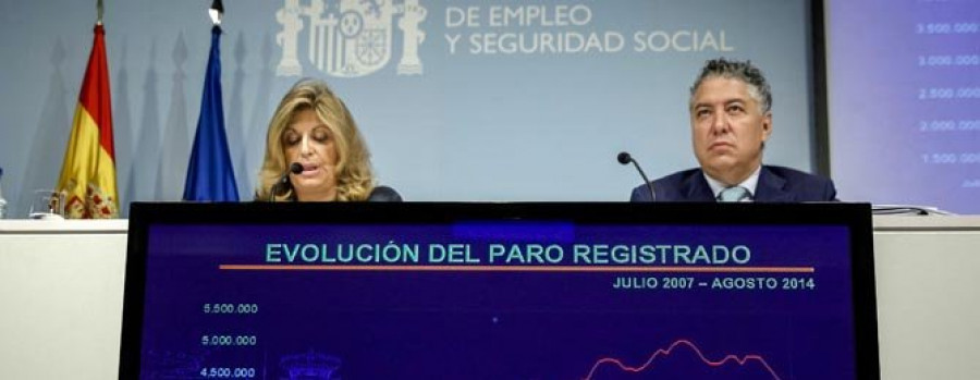 Galicia lidera la caída del paro registrado en agosto, con una reducción de 3.340 personas