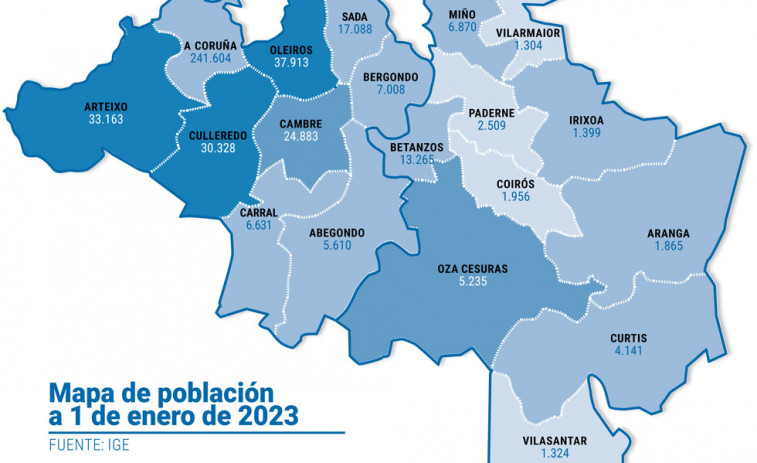 El área coruñesa aumenta su población en 2.586 personas en el plazo de un año