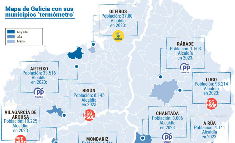 Los quince municipios que observan los politólogos en estas elecciones