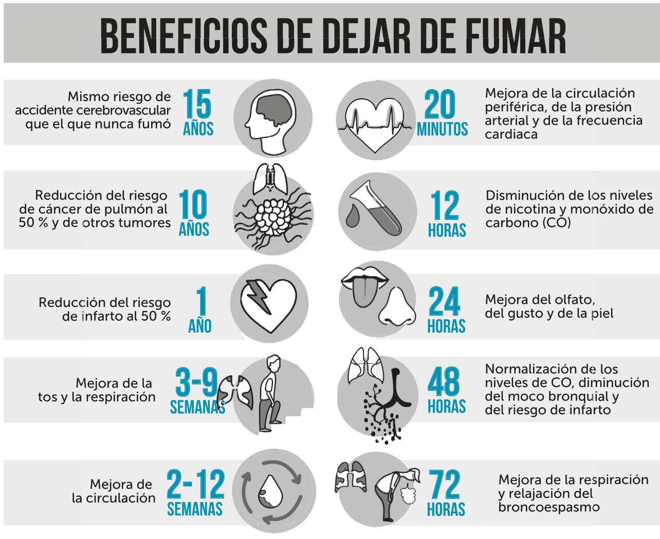 Día mundial sin tabaco 10 beneficios de dejar de fumar