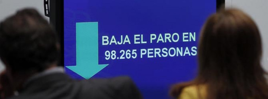 El desempleo en Galicia baja en 6.573 personas por la campaña veraniega