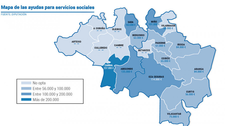 La Diputación destina 1,8 millones a reforzar los servicios sociales del área