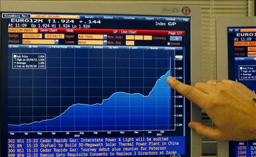 El euríbor cae al 0,545 por ciento en marzo y reduce las hipotecas 780 euros al año