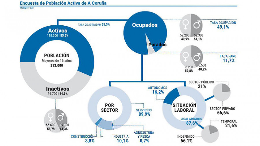 La inestabilidad política y económica ralentiza la recuperación del empleo