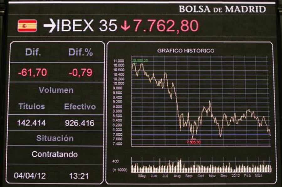 Los Presupuestos del Estado no suavizan la presión de los mercados a España