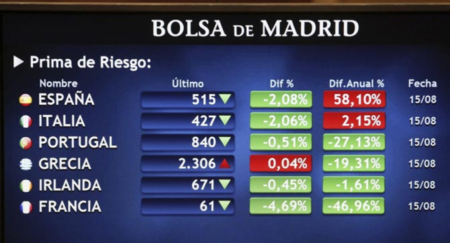 La bolsa española cae el 1,29 % afectada por el rescate de Chipre