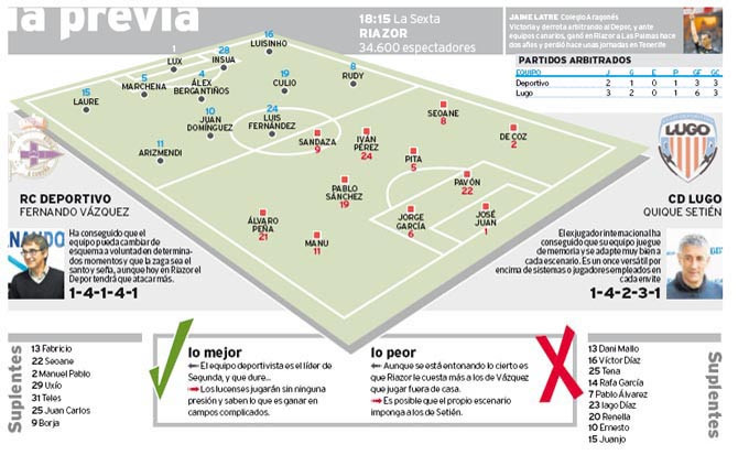 Rivales noventa minutos