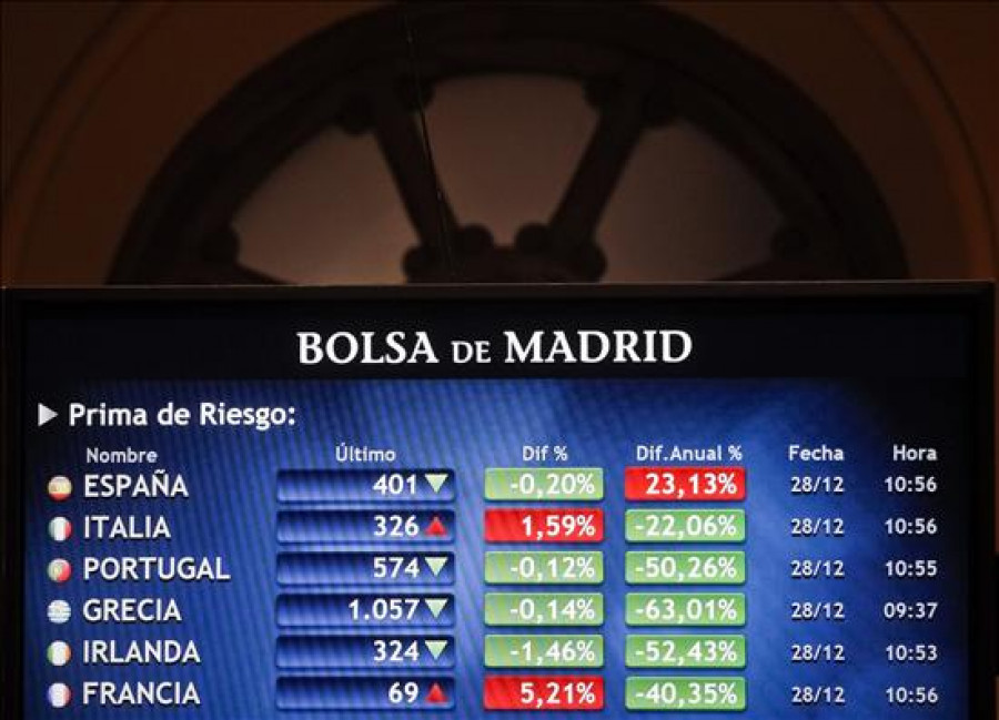 La prima de riesgo de España comienza el año por debajo de 390 puntos básicos