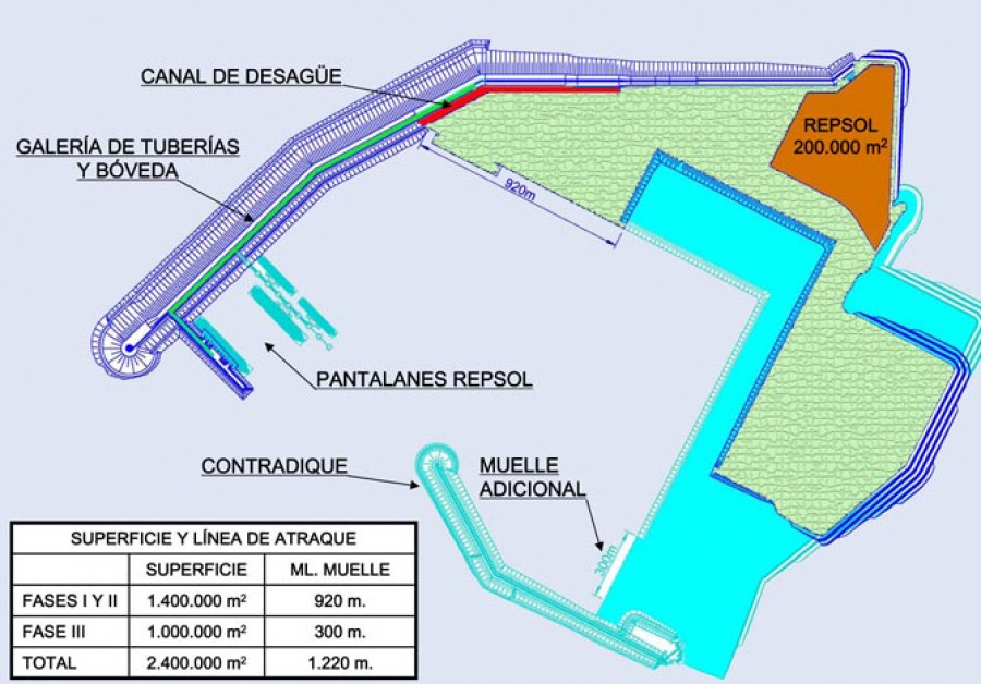 Hasta 14 empresas optan a ejecutar el contradique del Puerto Exterior