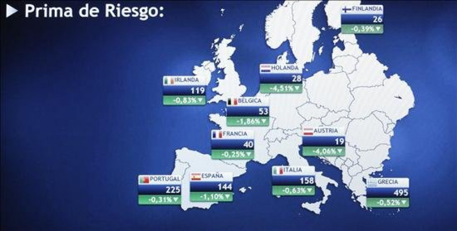 La prima de riesgo española abre sin cambios, en 138 puntos básicos