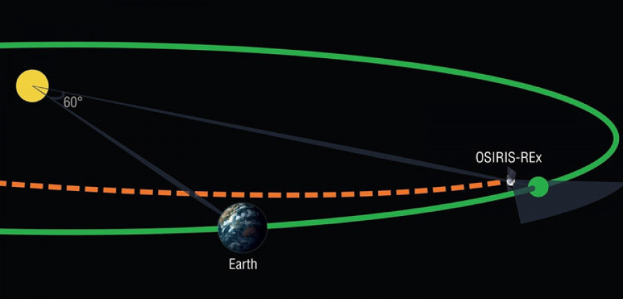 La NASA se embarca en una búsqueda espacial de troyanos