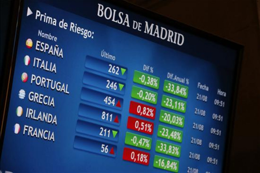 La prima de riesgo de España sube a 254 puntos básicos en la apertura