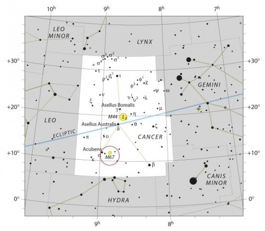 Encuentran un planeta que orbita alrededor de un gemelo del sol