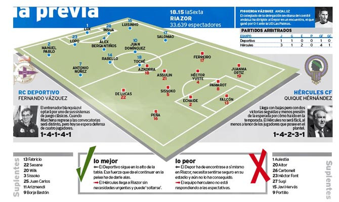 A dar el salto en Riazor