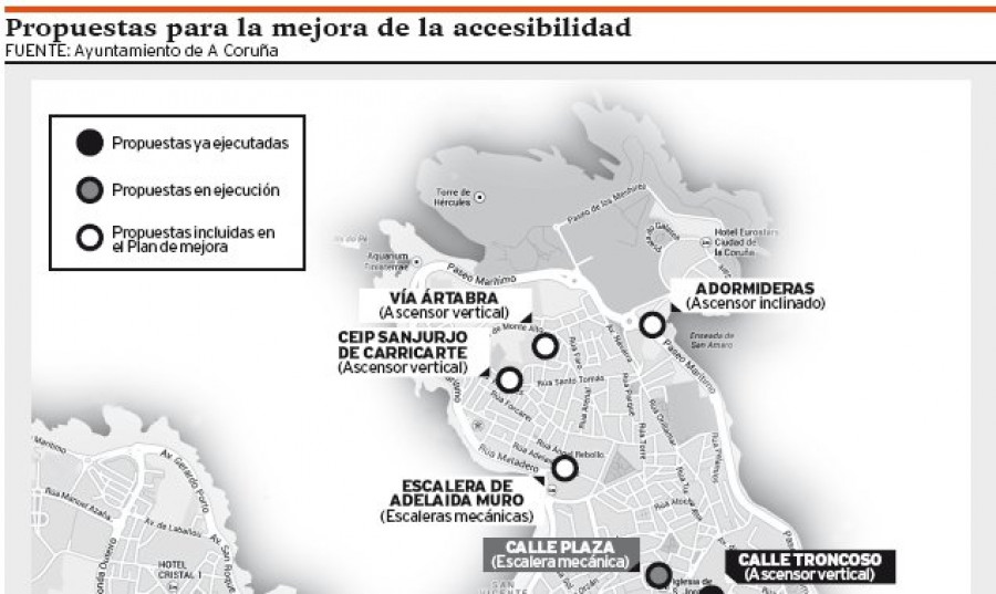 Ascensores, escaleras y rampas mecánicas para salvar los desniveles