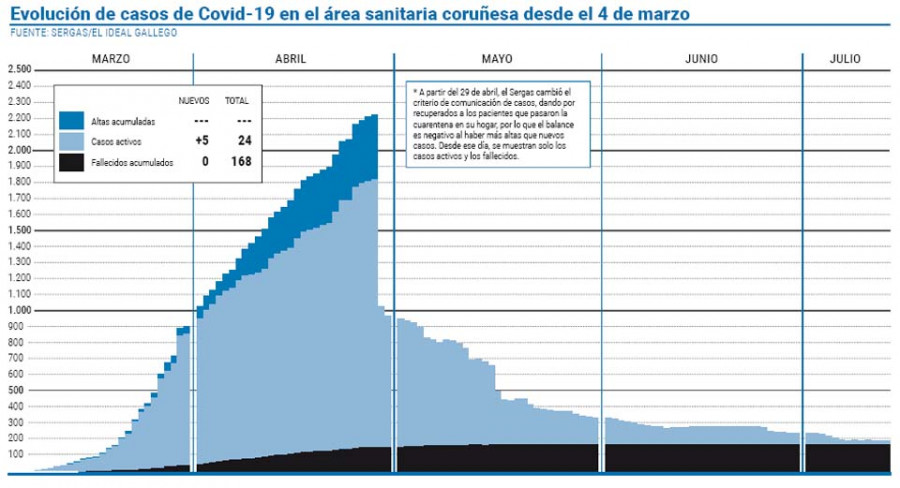 El paciente ingresado por Covid en el Modelo evoluciona favorablemente