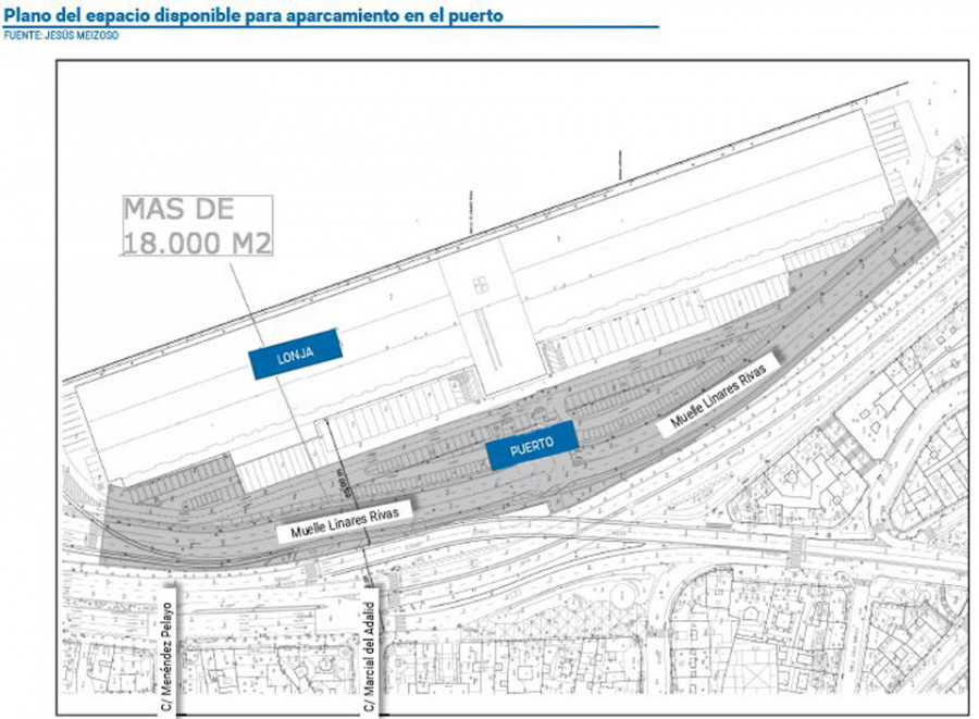 Un experto propone un convenio entre Puerto y Ayuntamiento para crear un parking vecinal ante la Lonja