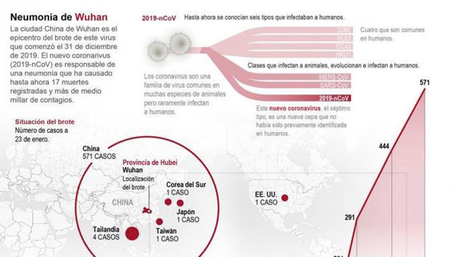 China construirá en 10 días un hospital y moviliza a personal médico de todo el país hasta Wuhan