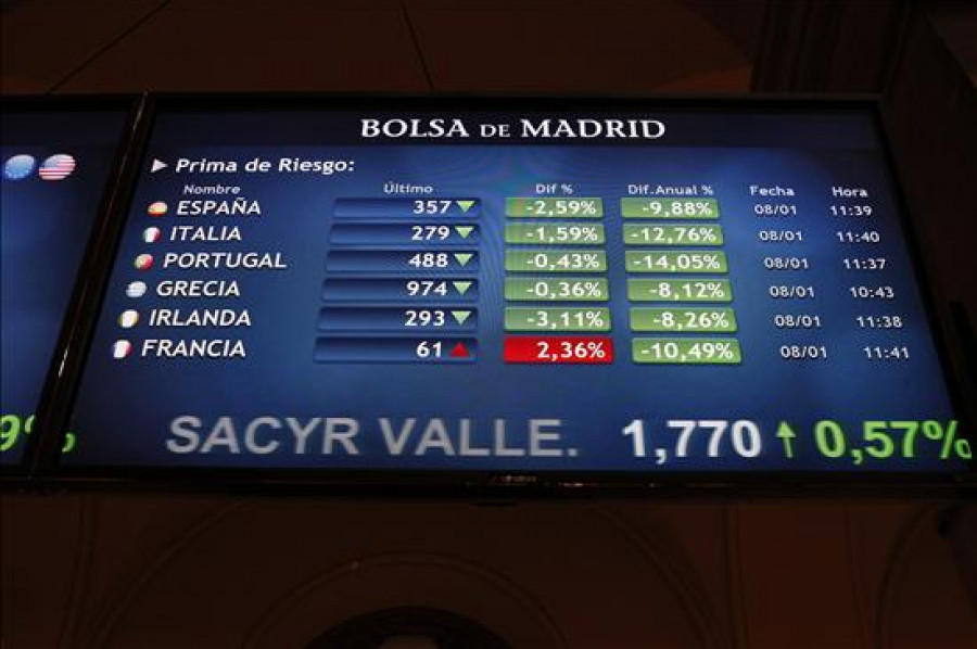 La prima de riesgo de España cae en la apertura a 235 puntos básicos