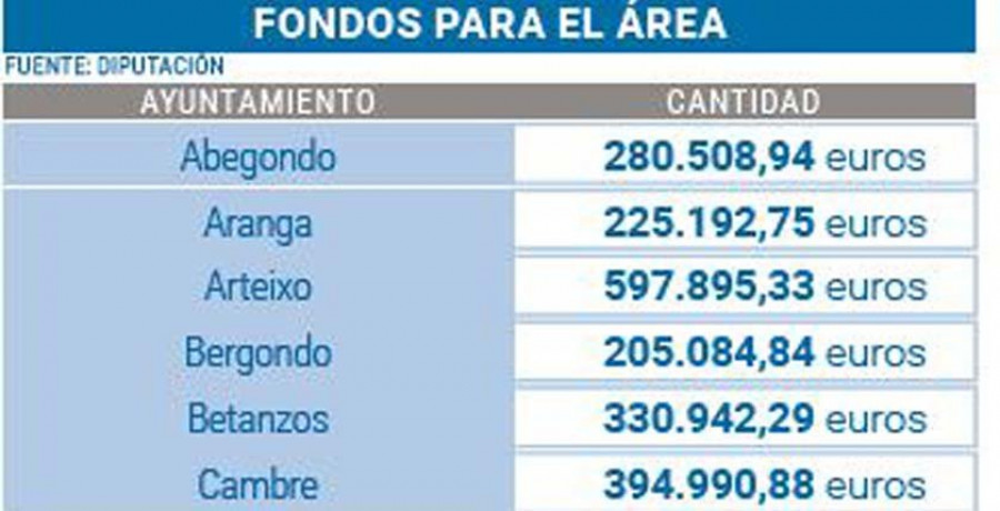 El Plan Único de la Diputación invierte este año seis millones 
en la mejora de servicios básicos