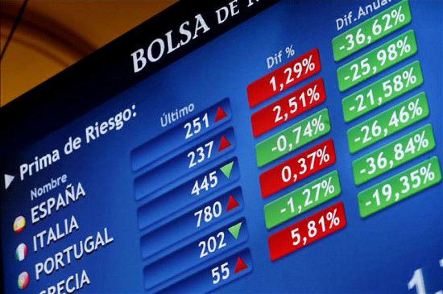 La prima de riesgo de España permanece en 256 puntos básicos en la apertura