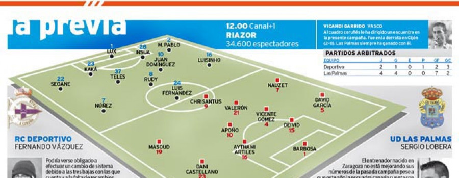 Partido de emociones