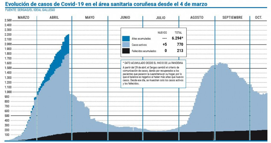 La Xunta enviará 11.600 test rápidos a los servicios médicos de la Universidad