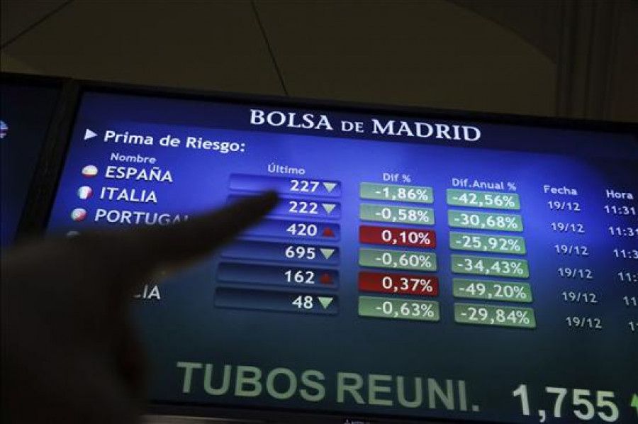 La prima de riesgo de España sube a 228 puntos básicos en la apertura