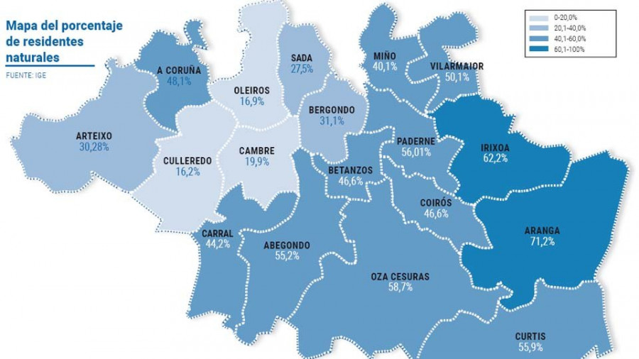 Más de la mitad de los residentes en la ciudad no son coruñeses  de nacimiento