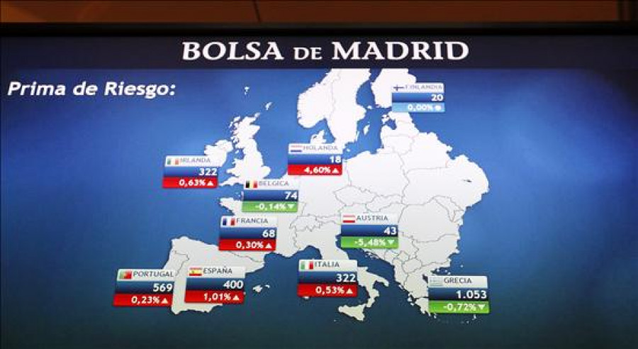 La prima de riesgo de España cae en la apertura a 352 puntos básicos