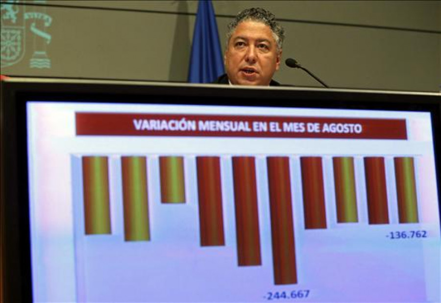 La Seguridad Social pierde 86.174 afiliados en septiembre