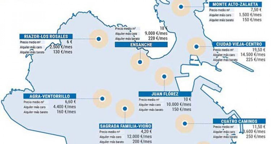 A Coruña es la ciudad gallega que tiene  más locales en el mercado del alquiler