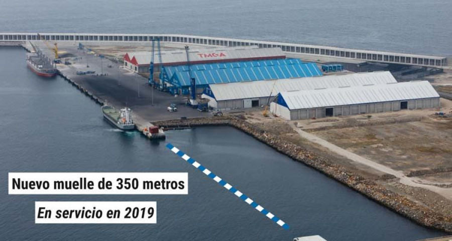 El Consejo del Puerto aprueba que se destinen 24 millones al nuevo muelle