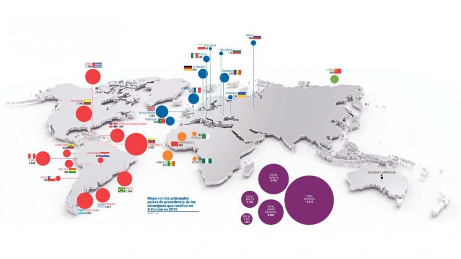 A Coruña es la ciudad gallega con un mayor porcentaje de población extranjera