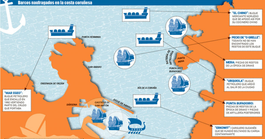 La costa coruñesa cuenta la historia desde los vikingos hasta la actualidad a través de sus naufragios