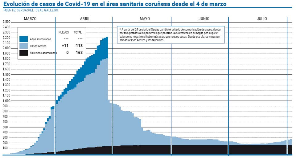 Los positivos vinculados al brote de Meicende aumentan hasta llegar a 39