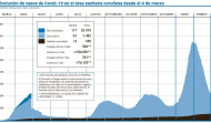 Los contagios experimentan un leve aumento en A Coruña con 145 en los dos últimos días