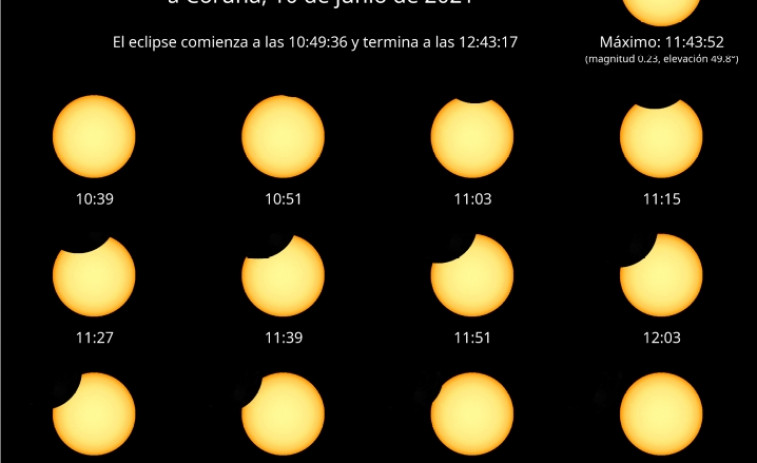 A Coruña será el mejor punto de España para ver el eclipse solar de este jueves