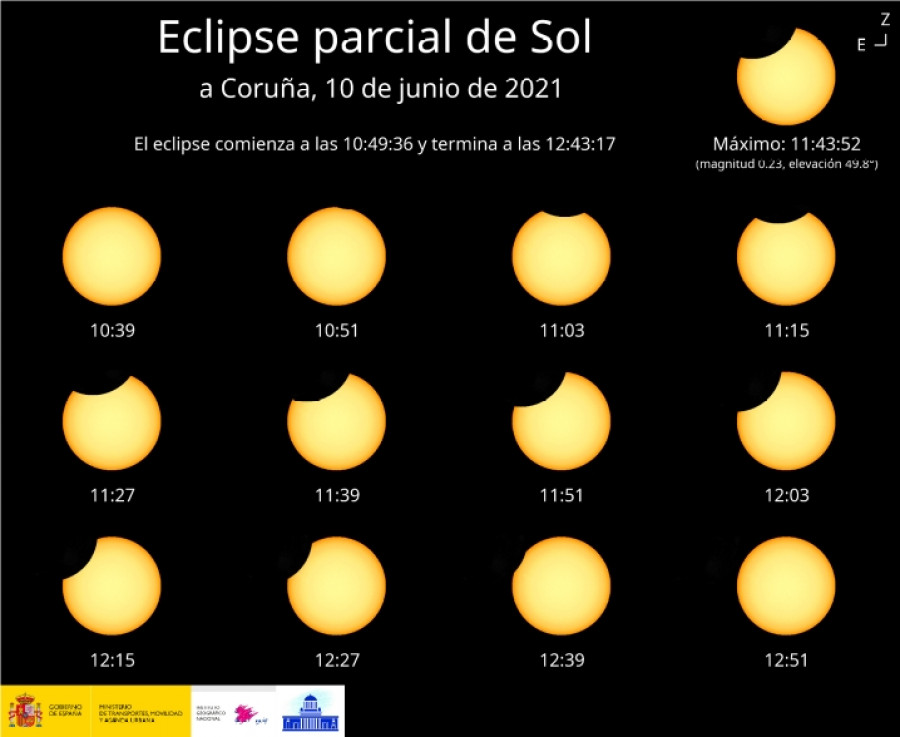 A Coruña será el mejor punto de España para ver el eclipse solar de este jueves