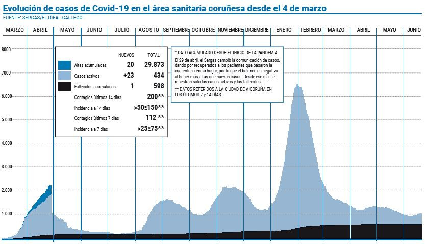 Covid 21 junio