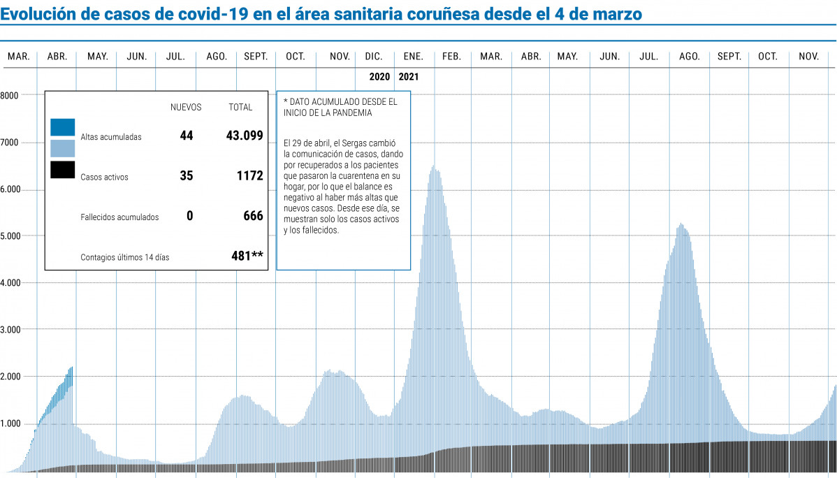 Gráfico covid 07  12 2021