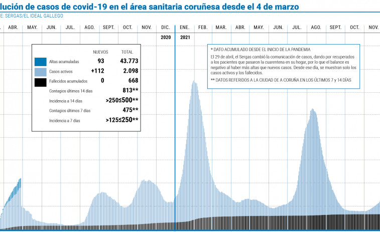 La variante Ómicron ya circulaba por el área en los primeros días de diciembre