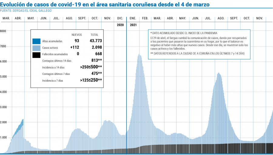 La variante Ómicron ya circulaba por el área en los primeros días de diciembre