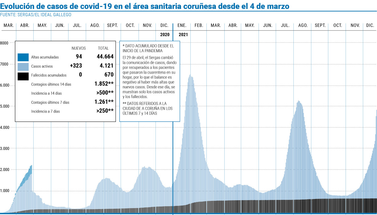 Pagina prueba