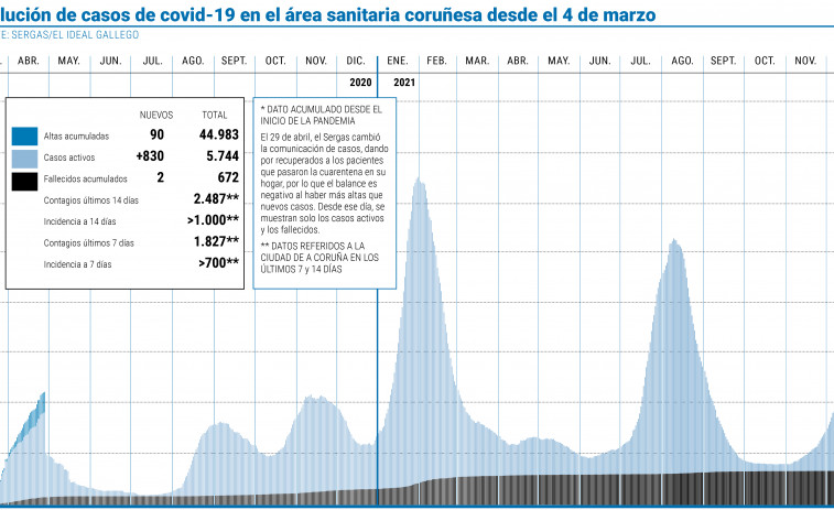 Las discotecas de A Coruña rectifican y deciden no adelantar el Fin de Año