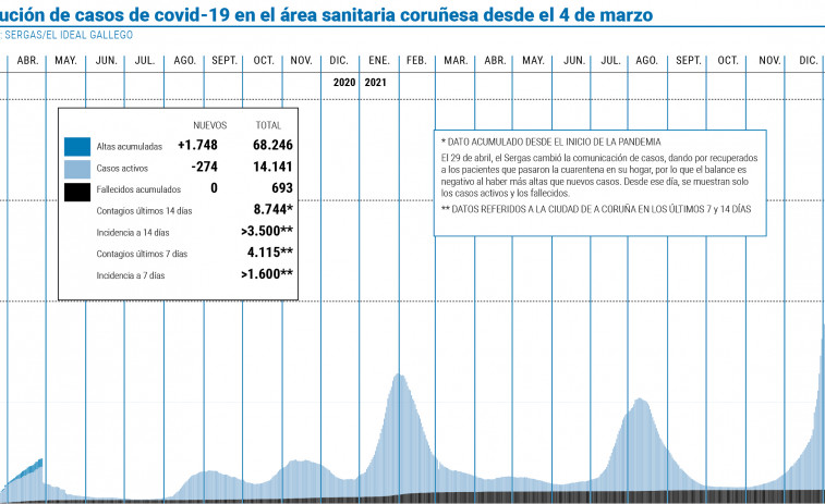 CovidBens detecta las primeras muestras del sublinaje BA.2 de Ómicron