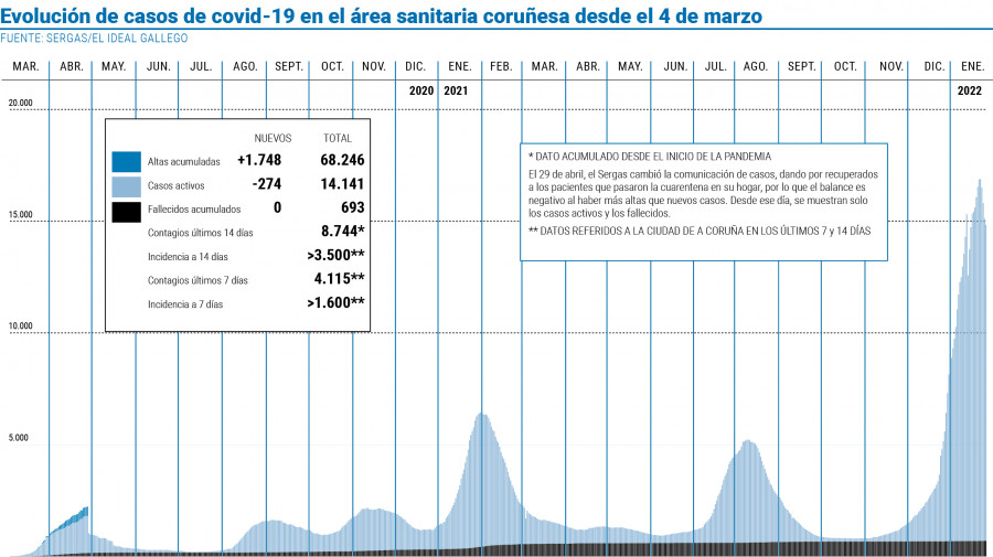 CovidBens detecta las primeras muestras del sublinaje BA.2 de Ómicron