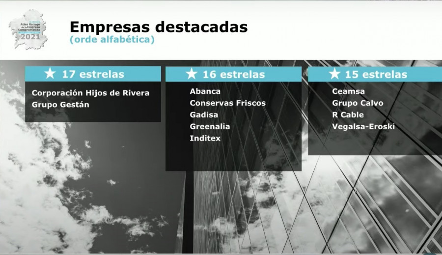 Hijos de Rivera y Grupo Gestán consigue la mejor puntuación en el Atlas Gallego de la Empresa Comprometida