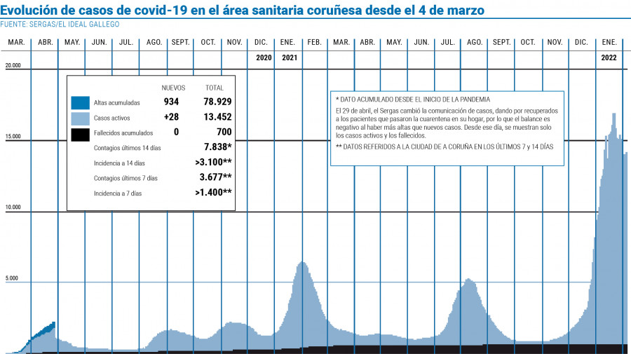 El miércoles comenzarán las segundas dosis para los menores de once años