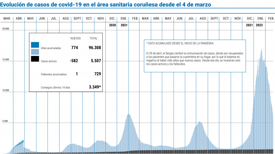 El área sanitaria empieza el suministro de cuartas dosis a colectivos específicos